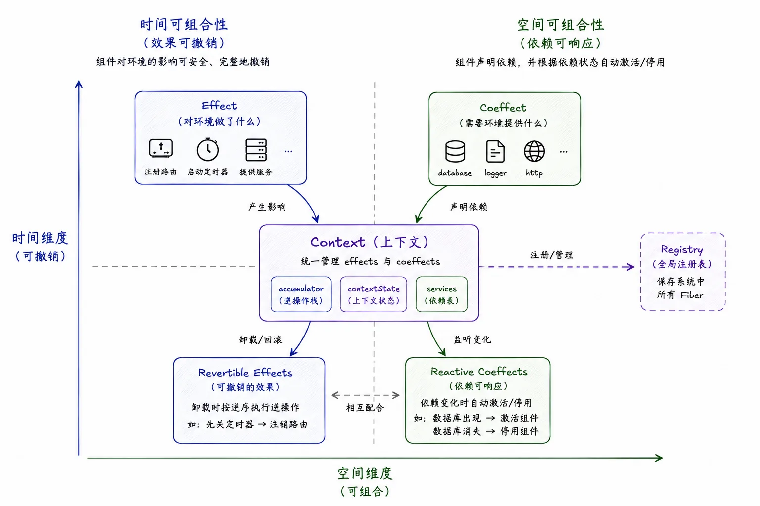 Cordis 总览图
