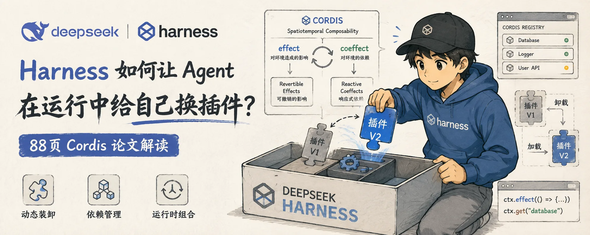 DeepSeek Harness 如何让 Agent 在运行中给自己换插件？——88页Cordis论文解读