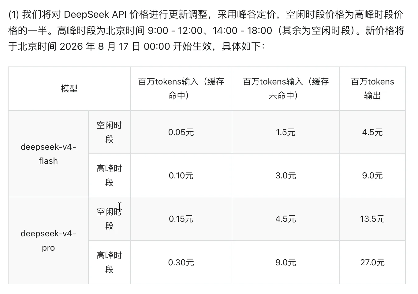 deepseek 价格调整
